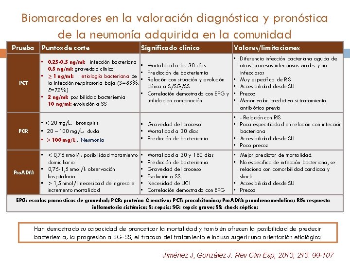 Biomarcadores en la valoración diagnóstica y pronóstica de la neumonía adquirida en la comunidad