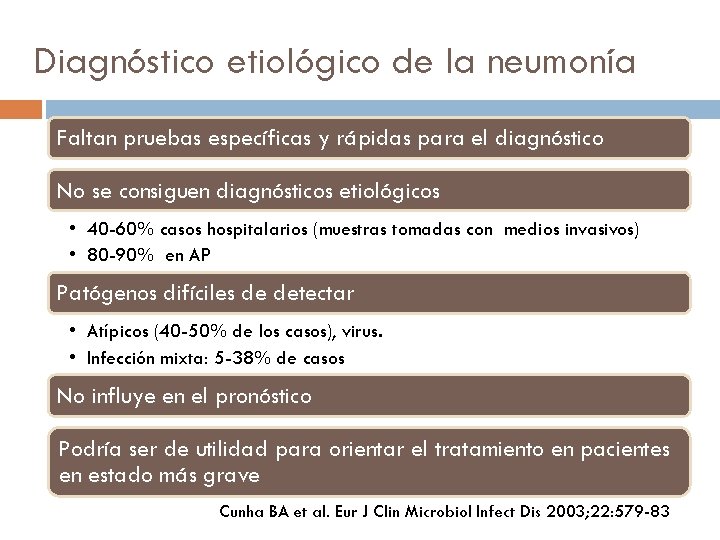 Diagnóstico etiológico de la neumonía Faltan pruebas específicas y rápidas para el diagnóstico No