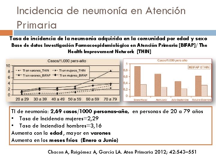 Incidencia de neumonía en Atención Primaria Tasa de incidencia de la neumonía adquirida en