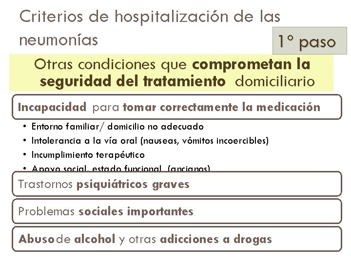 Criterios de hospitalización de las neumonías 1º paso Otras condiciones que comprometan la seguridad