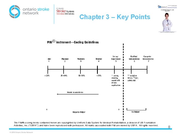 Chapter 3 – Key Points ® The FIM® scoring levels contained herein are copyrighted