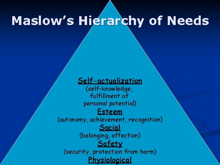 Maslow’s Hierarchy of Needs Self-actualization (self-knowledge, fulfillment of personal potential) Esteem (autonomy, achievement, recognition)