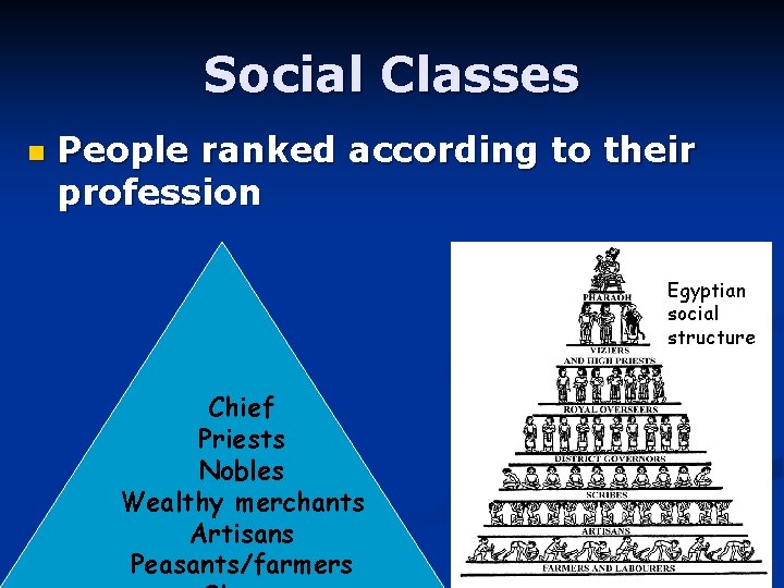 Social Classes n People ranked according to their profession Egyptian social structure Chief Priests