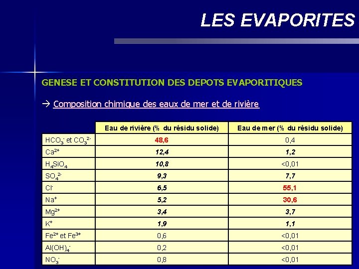 LES EVAPORITES GENESE ET CONSTITUTION DES DEPOTS EVAPORITIQUES Composition chimique des eaux de mer