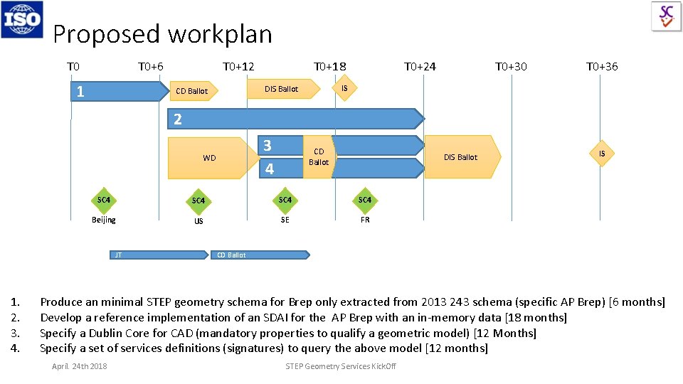 Proposed workplan T 0+6 1 T 0+12 T 0+18 T 0+30 T 0+36 IS