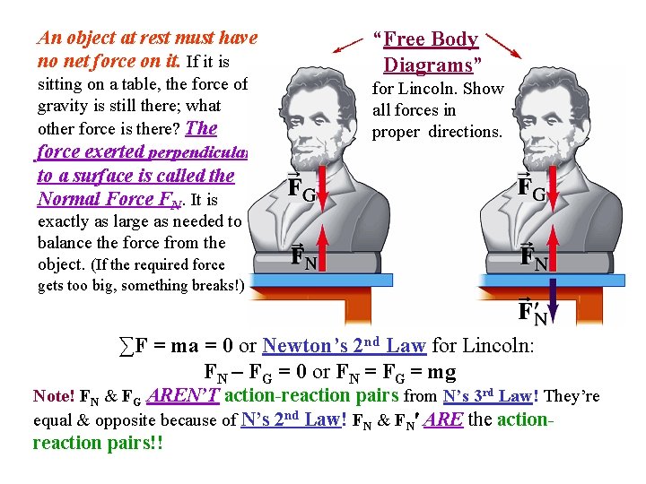 An object at rest must have no net force on it. If it is