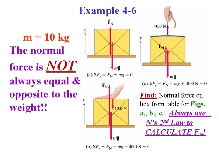 Example 4 -6 m = 10 kg The normal force is NOT always equal