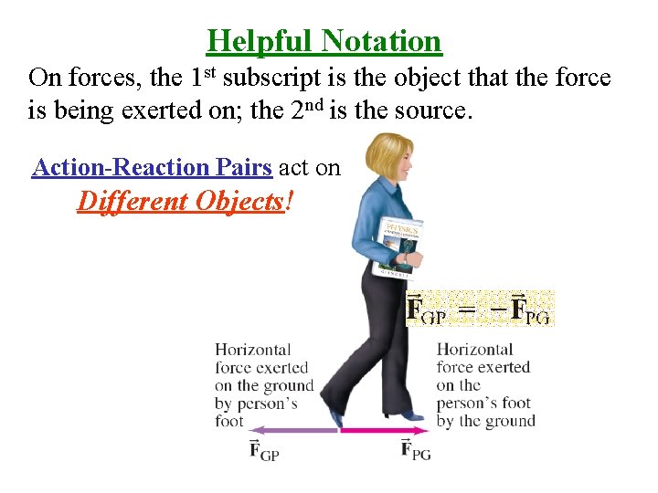 Helpful Notation On forces, the 1 st subscript is the object that the force