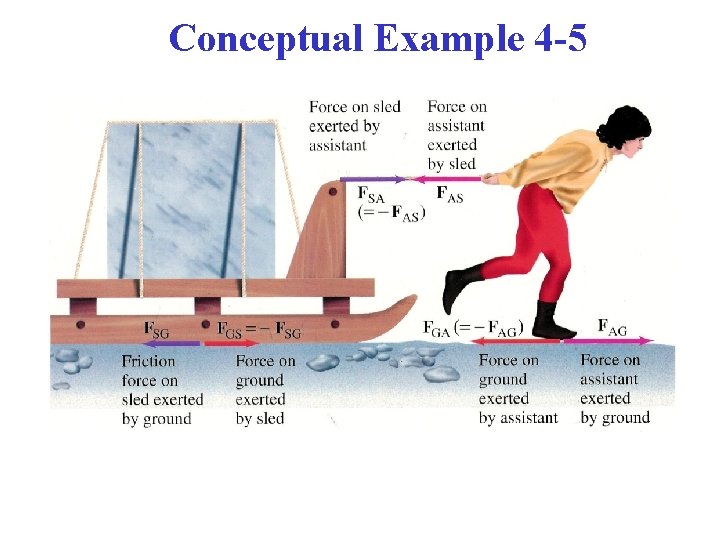 Conceptual Example 4 -5 