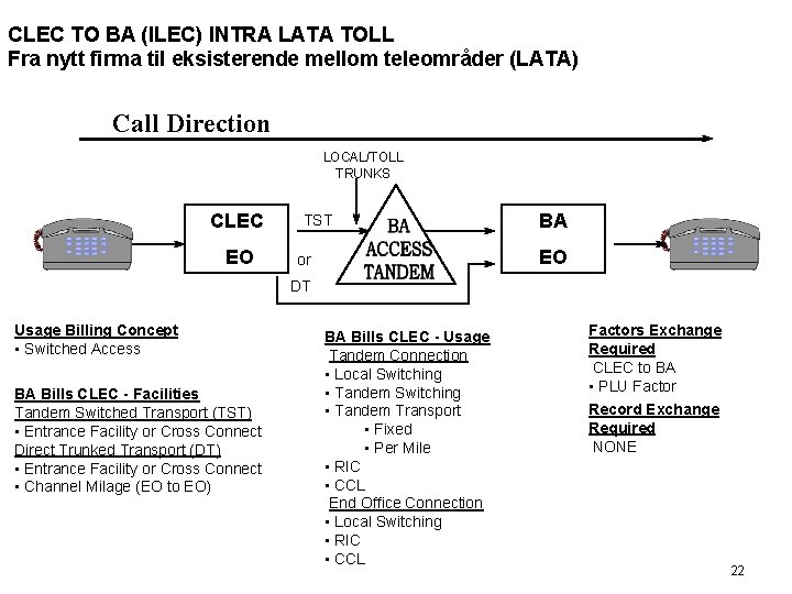 CLEC TO BA (ILEC) INTRA LATA TOLL Fra nytt firma til eksisterende mellom teleområder