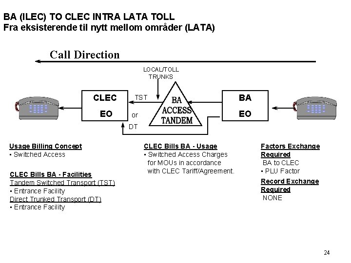 BA (ILEC) TO CLEC INTRA LATA TOLL Fra eksisterende til nytt mellom områder (LATA)