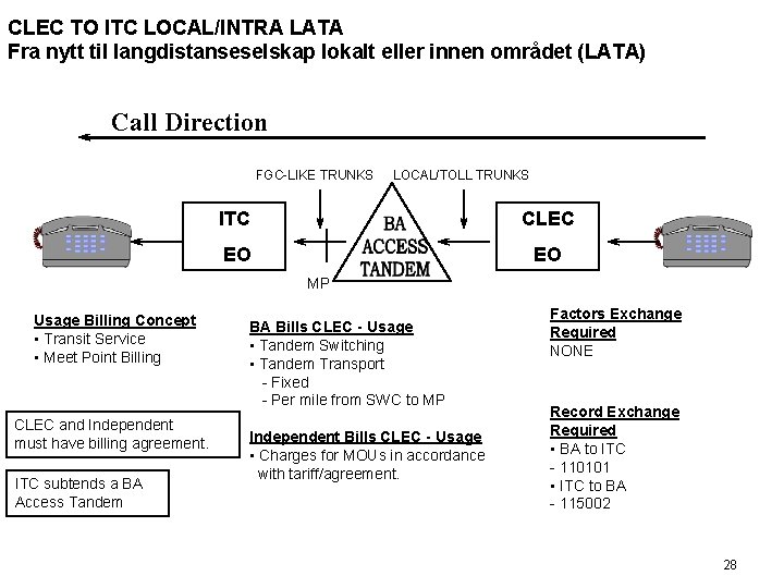 CLEC TO ITC LOCAL/INTRA LATA Fra nytt til langdistanseselskap lokalt eller innen området (LATA)