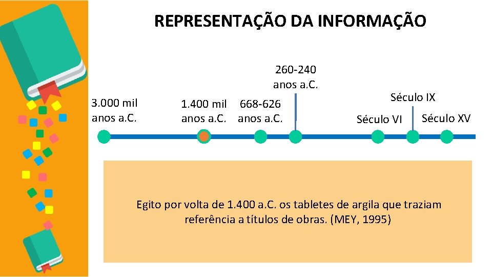 REPRESENTAÇÃO DA INFORMAÇÃO 260 -240 anos a. C. 3. 000 mil anos a. C.