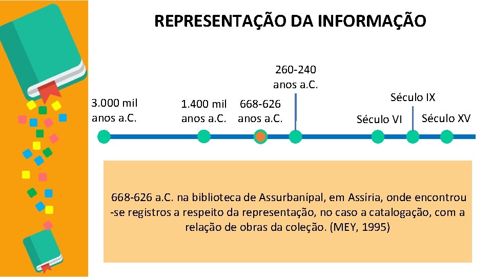 REPRESENTAÇÃO DA INFORMAÇÃO 260 -240 anos a. C. 3. 000 mil anos a. C.