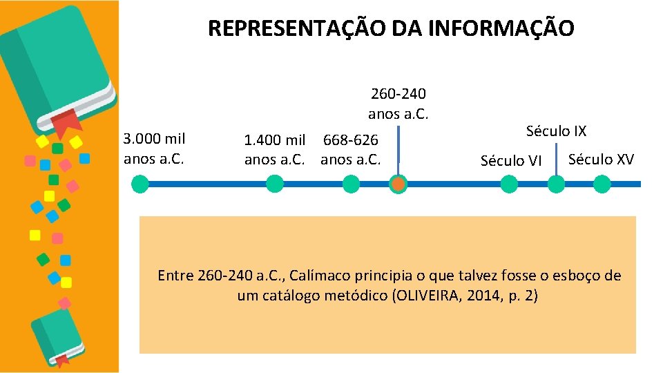 REPRESENTAÇÃO DA INFORMAÇÃO 260 -240 anos a. C. 3. 000 mil anos a. C.