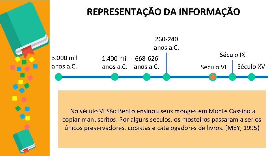 REPRESENTAÇÃO DA INFORMAÇÃO 260 -240 anos a. C. 3. 000 mil anos a. C.