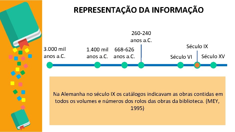 REPRESENTAÇÃO DA INFORMAÇÃO 260 -240 anos a. C. 3. 000 mil anos a. C.