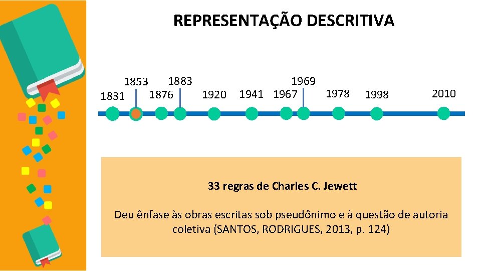 REPRESENTAÇÃO DESCRITIVA 1883 1853 1920 1876 1831 1969 1978 1941 1967 1998 2010 33