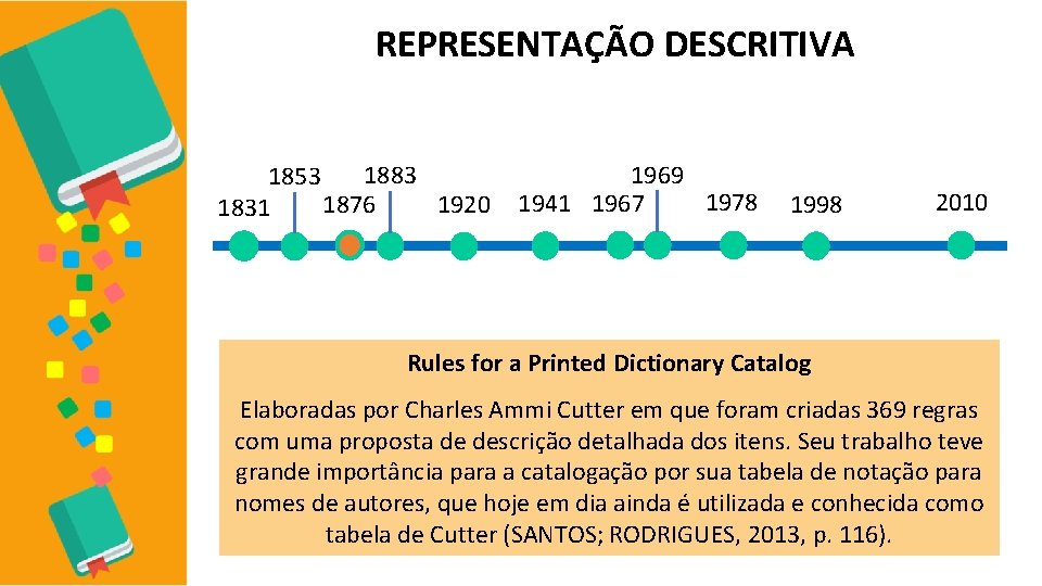 REPRESENTAÇÃO DESCRITIVA 1883 1853 1920 1876 1831 1969 1978 1941 1967 1998 2010 Rules