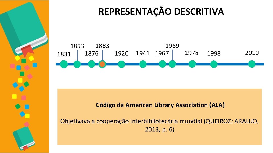 REPRESENTAÇÃO DESCRITIVA 1883 1853 1920 1876 1831 1969 1978 1941 1967 1998 2010 Código