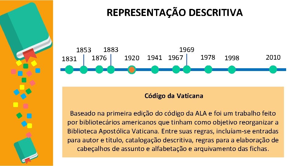 REPRESENTAÇÃO DESCRITIVA 1883 1853 1920 1876 1831 1969 1978 1941 1967 1998 2010 Código