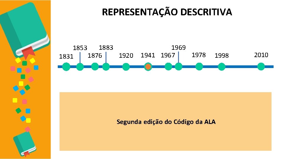 REPRESENTAÇÃO DESCRITIVA 1883 1853 1920 1876 1831 1969 1978 1941 1967 1998 Segunda edição