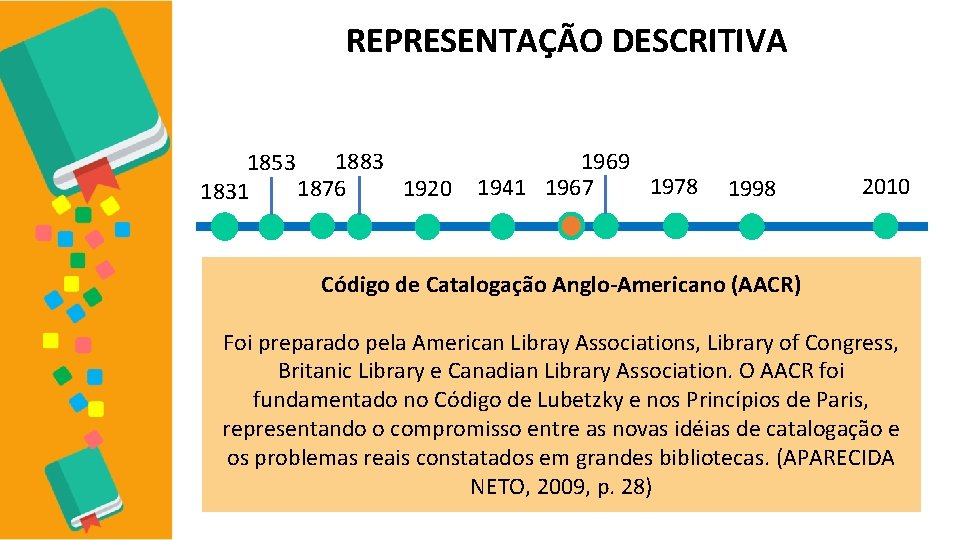 REPRESENTAÇÃO DESCRITIVA 1883 1853 1920 1876 1831 1969 1978 1941 1967 1998 2010 Código