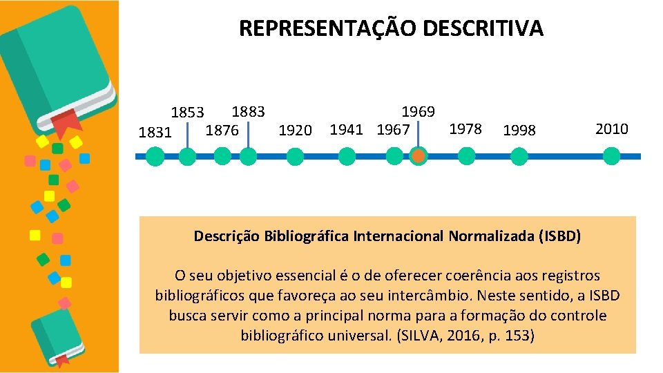 REPRESENTAÇÃO DESCRITIVA 1883 1853 1920 1876 1831 1969 1978 1941 1967 1998 2010 Descrição