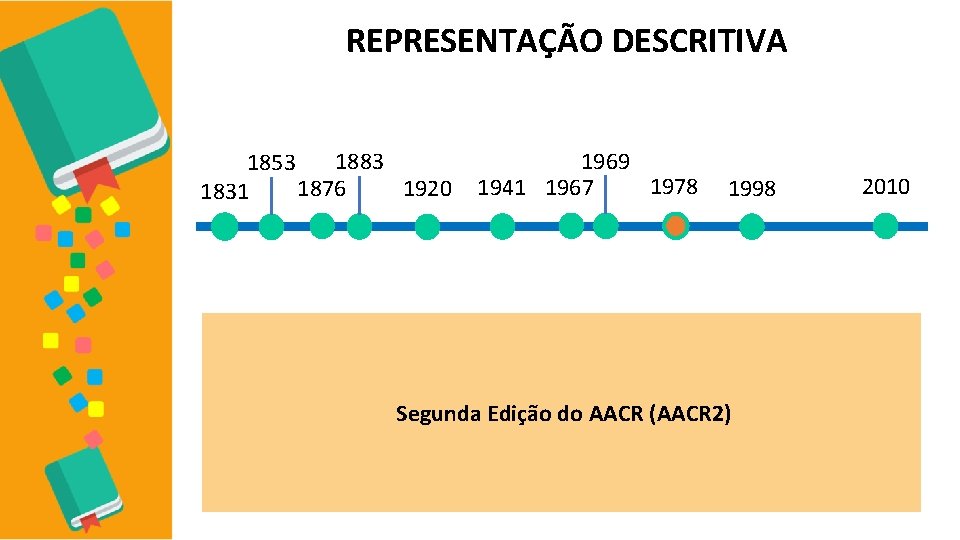 REPRESENTAÇÃO DESCRITIVA 1883 1853 1920 1876 1831 1969 1978 1941 1967 1998 Segunda Edição