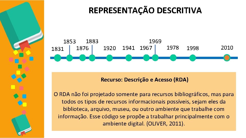 REPRESENTAÇÃO DESCRITIVA 1883 1853 1920 1876 1831 1969 1978 1941 1967 1998 2010 Recurso: