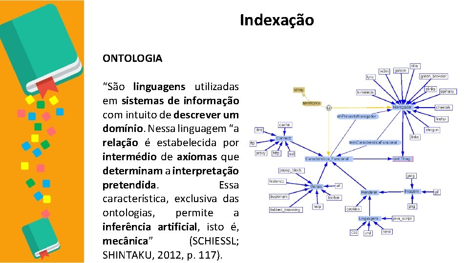 Indexação ONTOLOGIA “São linguagens utilizadas em sistemas de informação com intuito de descrever um