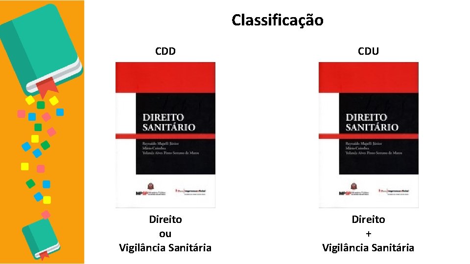 Classificação CDD CDU Direito ou Vigilância Sanitária Direito + Vigilância Sanitária 