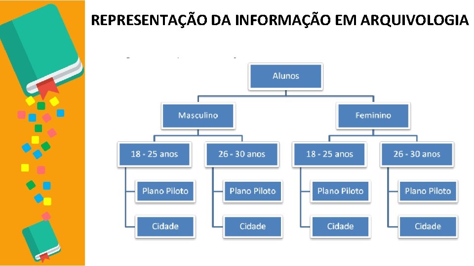 REPRESENTAÇÃO DA INFORMAÇÃO EM ARQUIVOLOGIA 