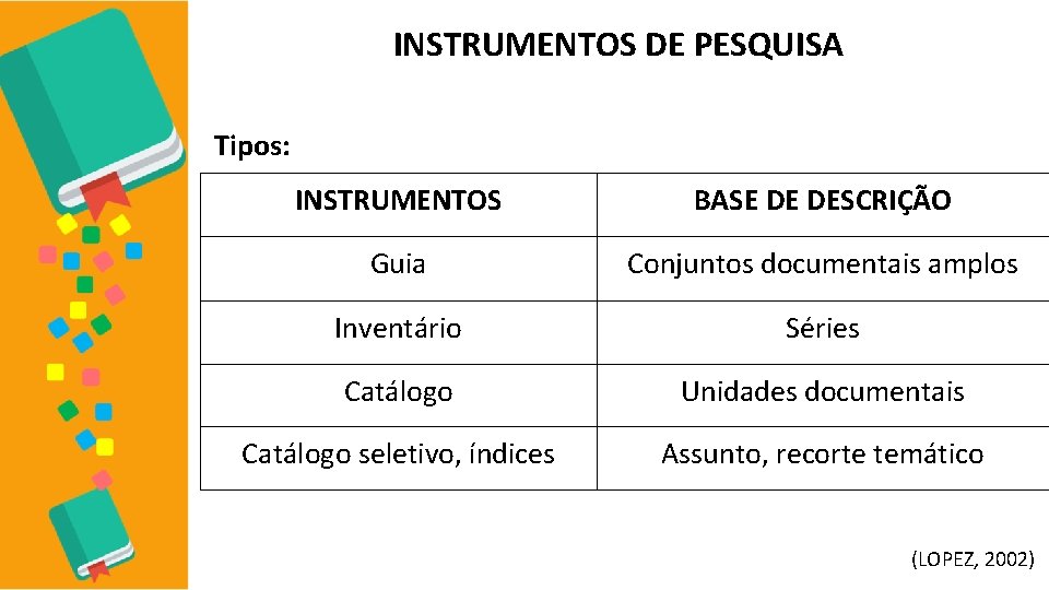 INSTRUMENTOS DE PESQUISA Tipos: INSTRUMENTOS BASE DE DESCRIÇÃO Guia Conjuntos documentais amplos Inventário Séries