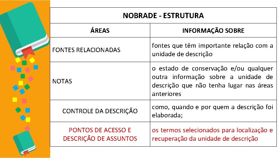 NOBRADE - ESTRUTURA ÁREAS INFORMAÇÃO SOBRE FONTES RELACIONADAS fontes que têm importante relação com