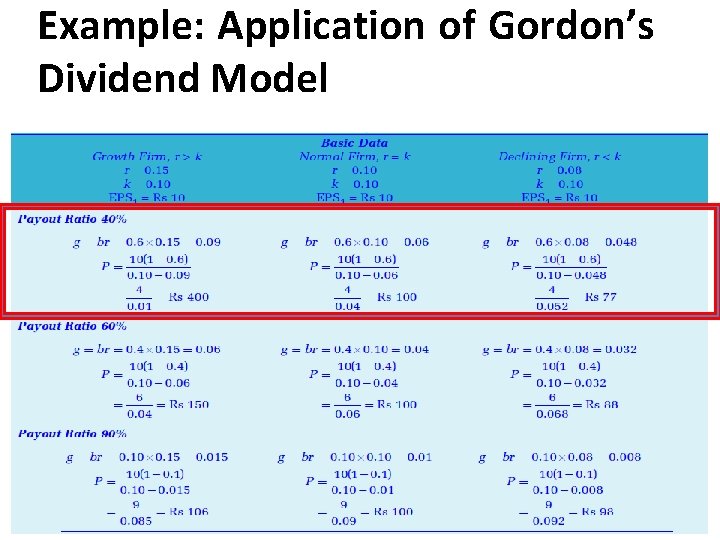 Example: Application of Gordon’s Dividend Model 12 