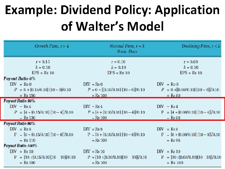 Example: Dividend Policy: Application of Walter’s Model 8 