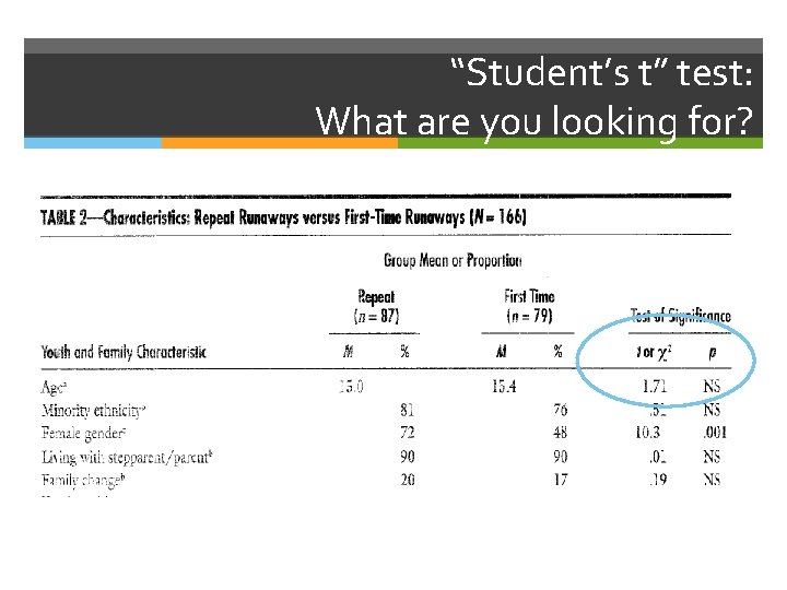 “Student’s t” test: What are you looking for? 