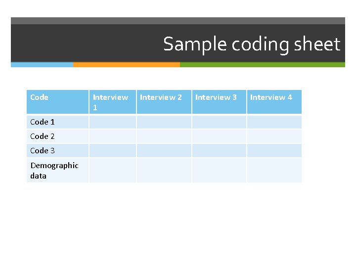 Sample coding sheet Code 1 Code 2 Code 3 Demographic data Interview 1 Interview