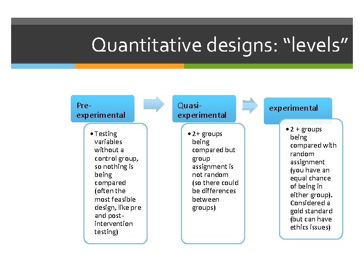 Quantitative designs: “levels” Preexperimental • Testing variables without a control group, so nothing is