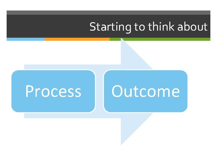 Starting to think about Process Outcome 