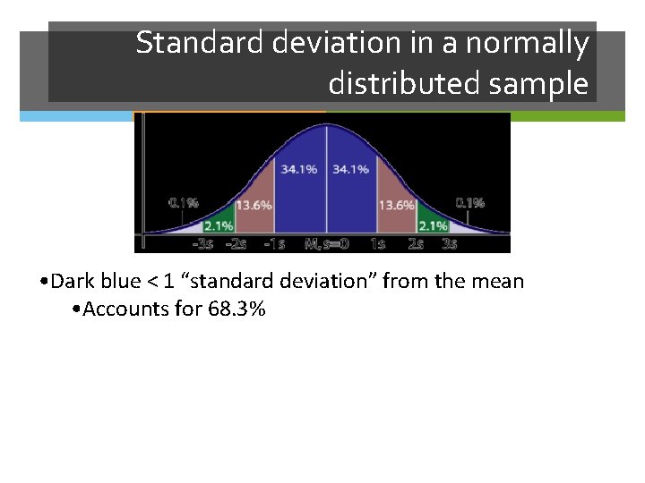 Standard deviation in a normally distributed sample • Dark blue < 1 “standard deviation”
