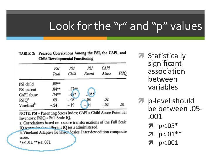 Look for the “r” and “p” values Statistically significant association between variables p-level should