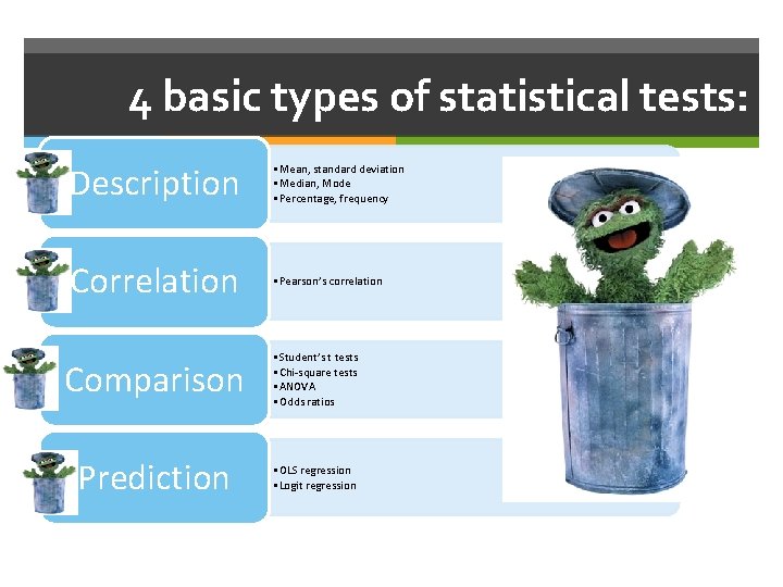 4 basic types of statistical tests: Description • Mean, standard deviation • Median, Mode