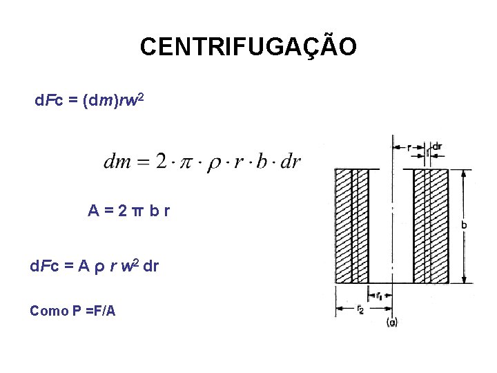 CENTRIFUGAÇÃO d. Fc = (dm)rw 2 A = 2 π b r d. Fc