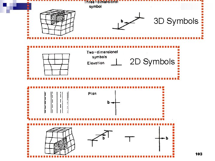 3 D Symbols 2 D Symbols 103 