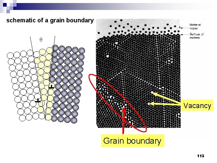 schematic of a grain boundary Vacancy Grain boundary 113 