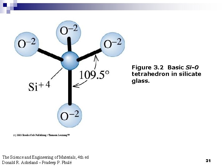 Figure 3. 2 Basic Si-0 tetrahedron in silicate glass. (c) 2003 Brooks/Cole Publishing /