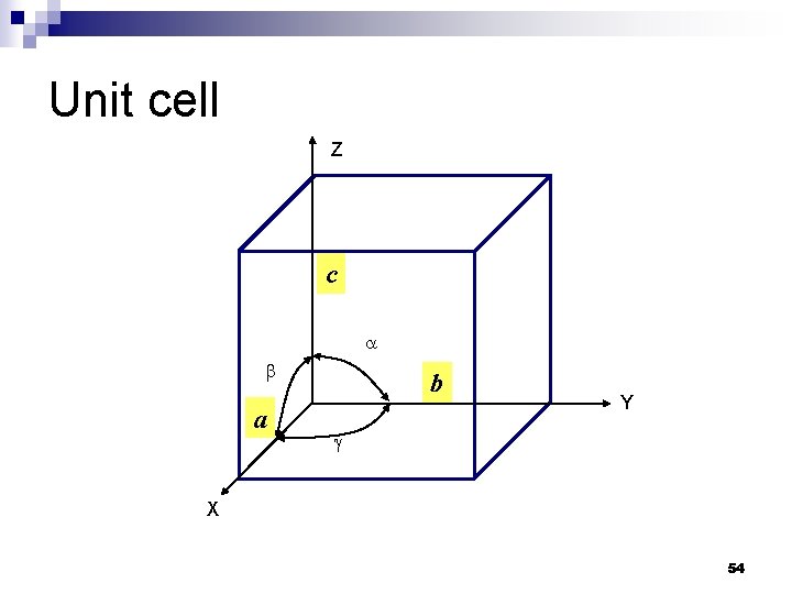 Unit cell Z c a b Y X 54 