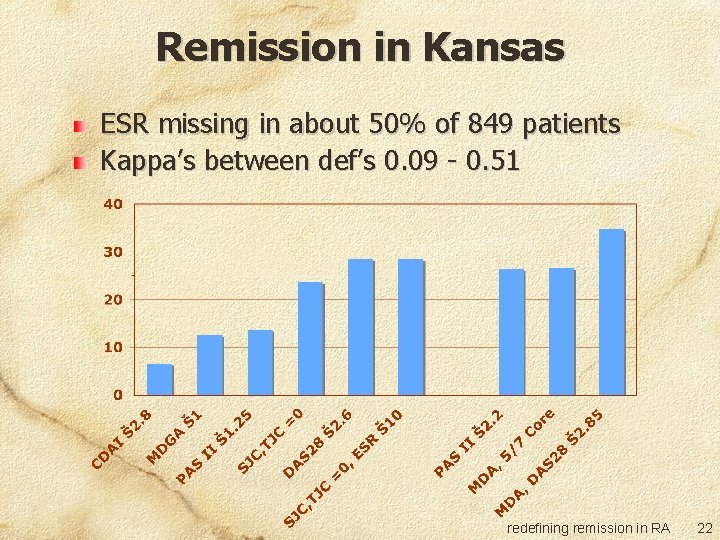 Remission in Kansas ESR missing in about 50% of 849 patients Kappa’s between def’s